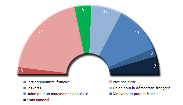 Rpartition par parti des lus franais au Parlement europen en 2004