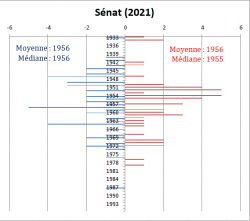 Senat2021.png