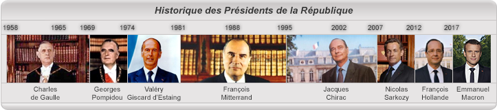 Historique des Prsidents de la Rpublique